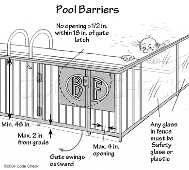 Code Check Pool Safety Illustration